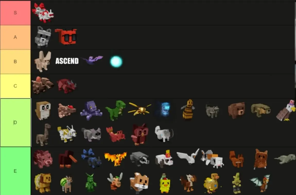 Grow a Garden Ultimate Pet Tier List - November 2025 Trading Guide guide