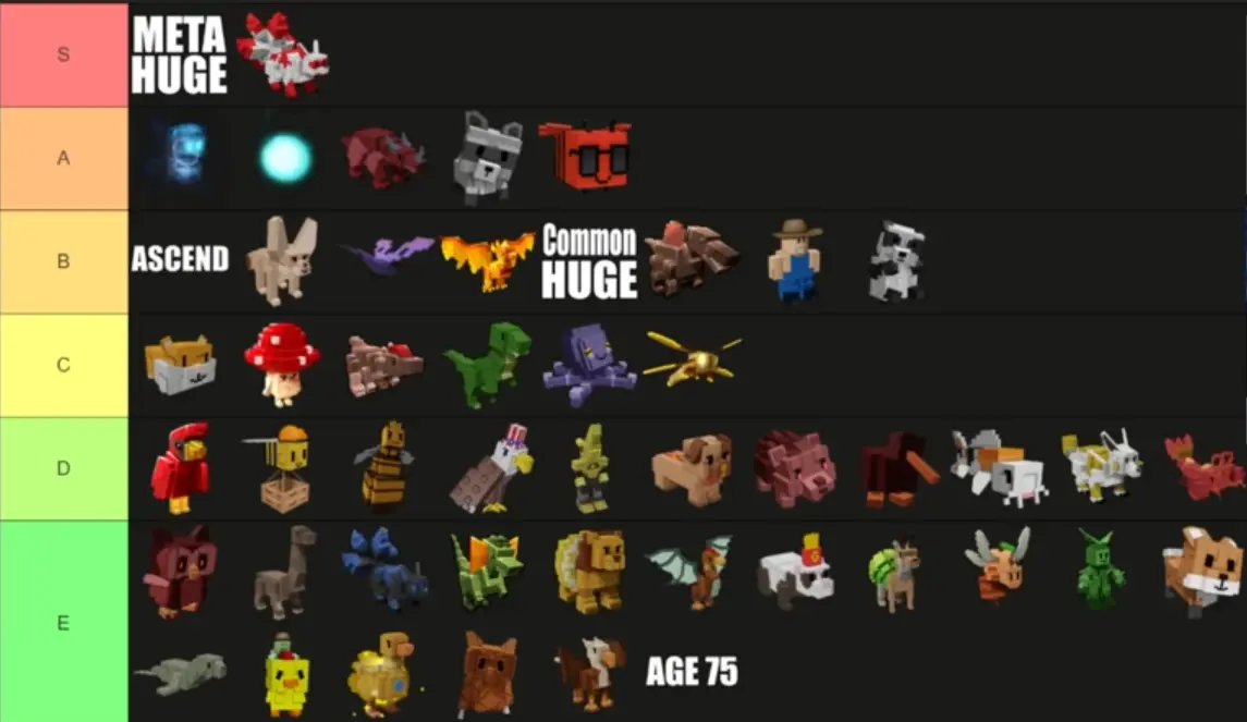 Grow a Garden Ultimate Pet Tier List - October 2025 Trading Guide guide