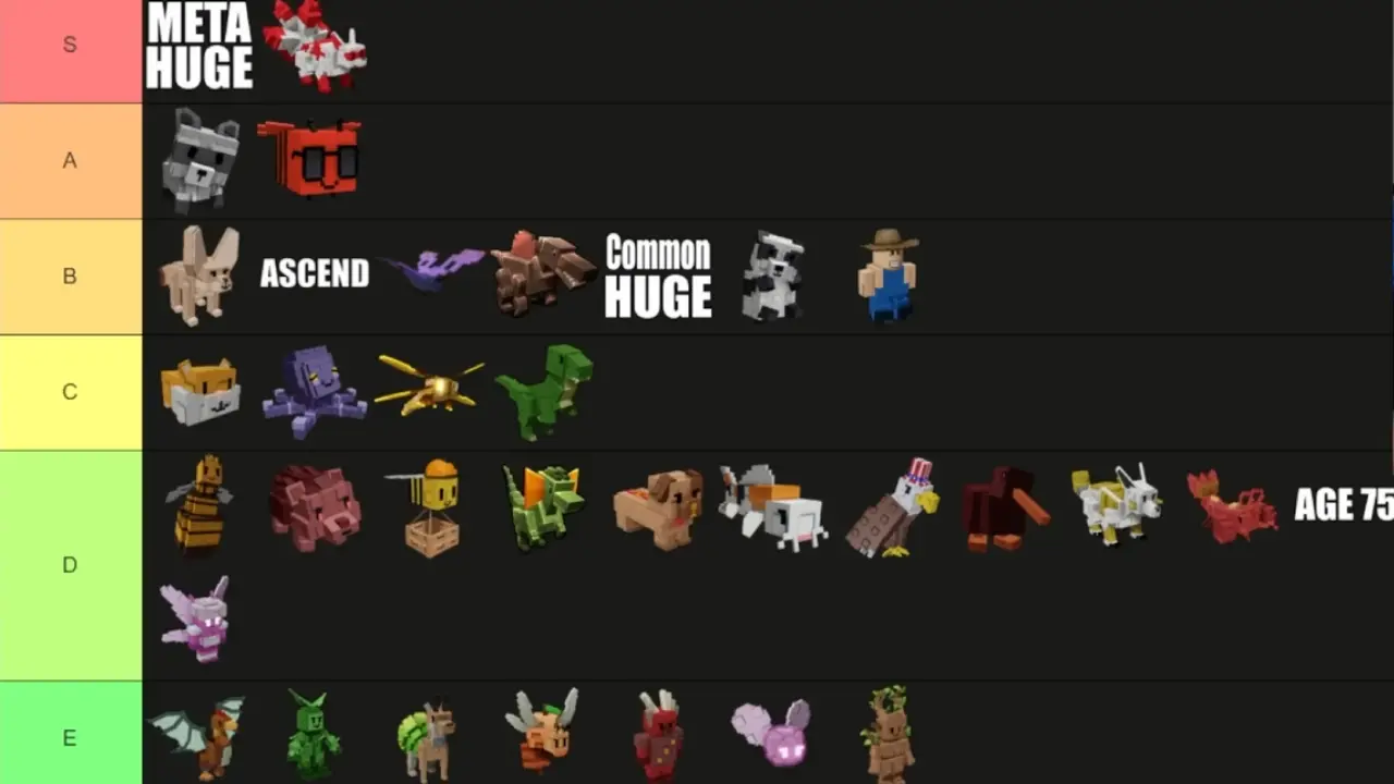 Grow a Garden Ultimate Pet Tier List - September 2025 Trading Guide guide